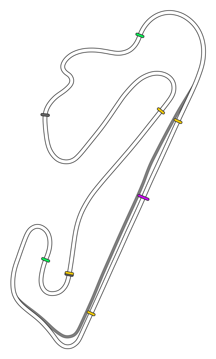 Estoril 2021 GP