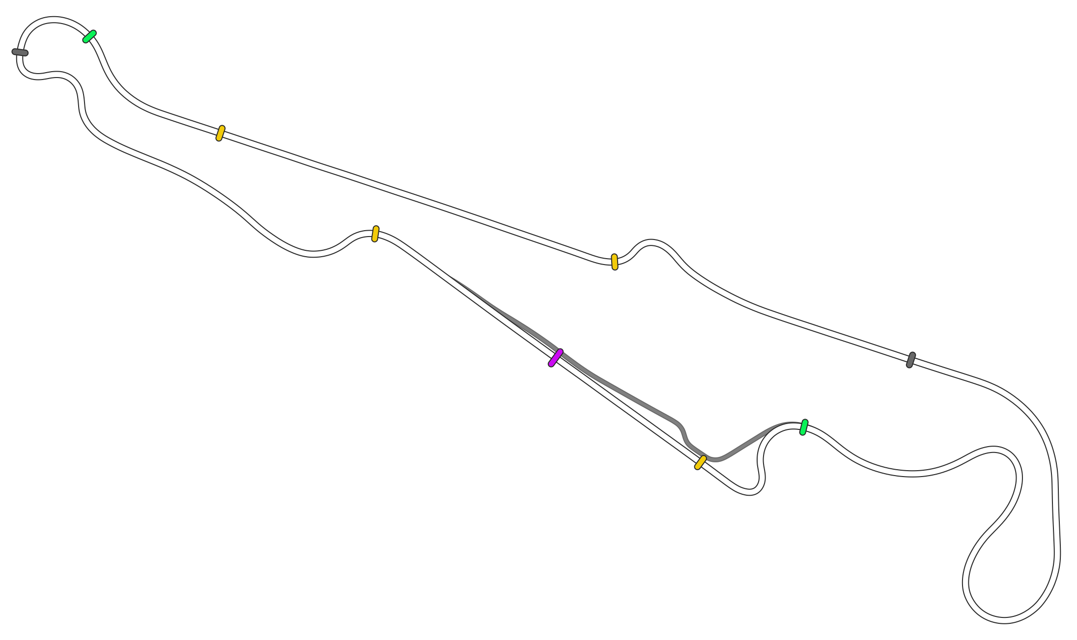 Paul Ricard - Long Chicane 50 pits