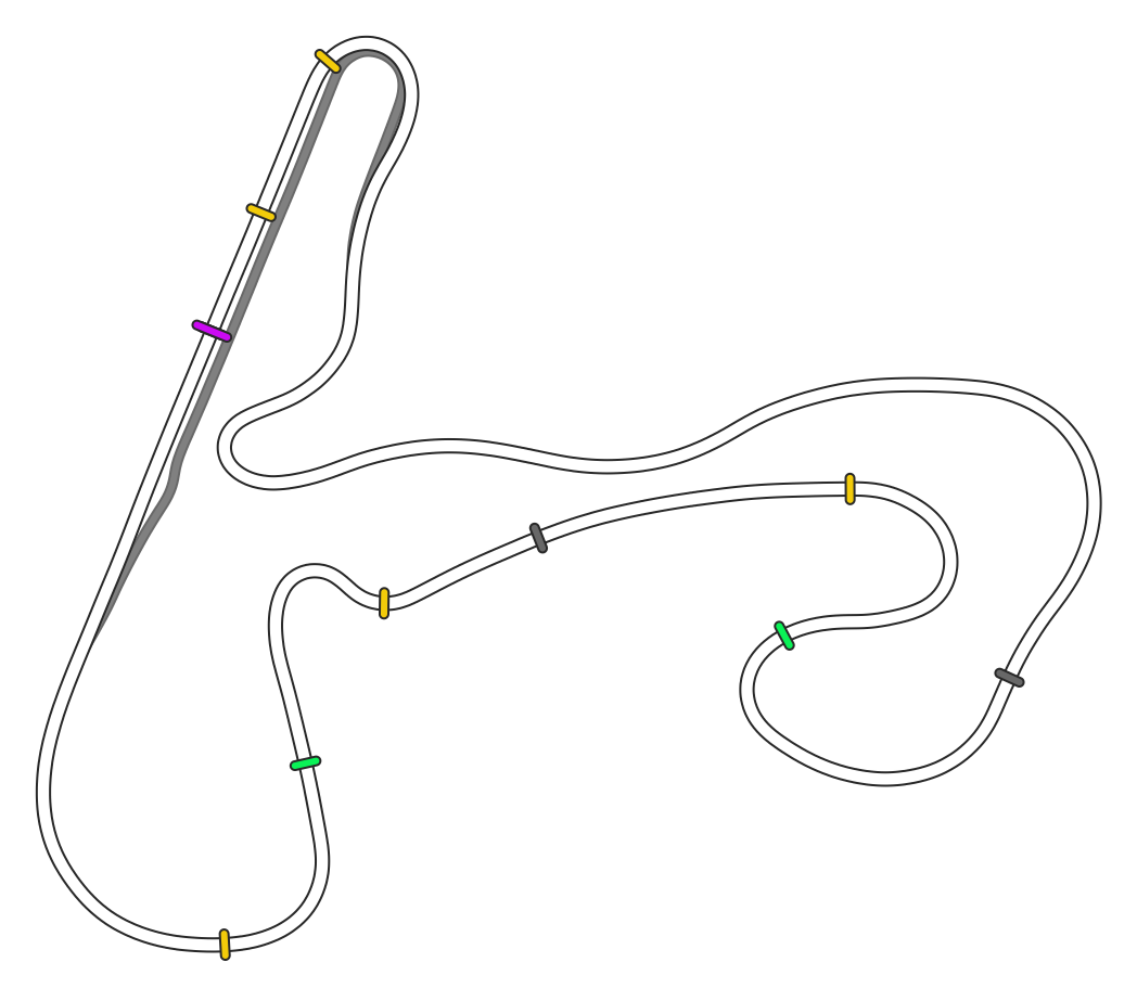 Circuit Zandvoort 2020 DRS