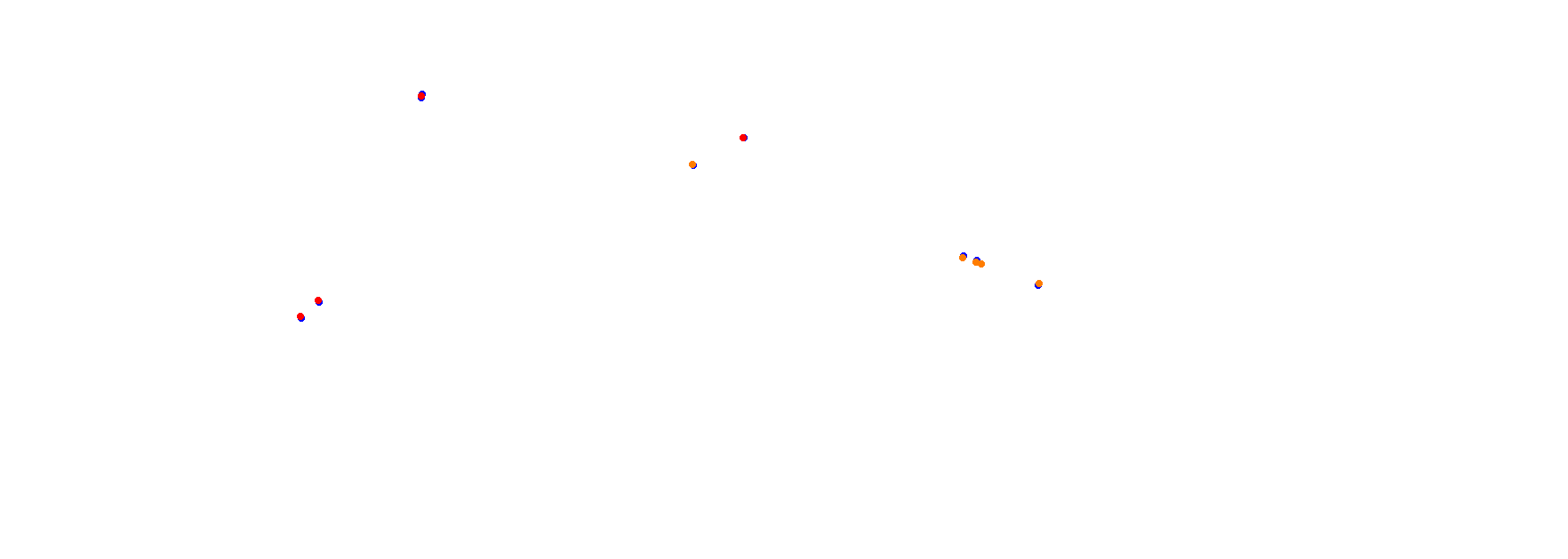 Autodrom Most 2019 collisions