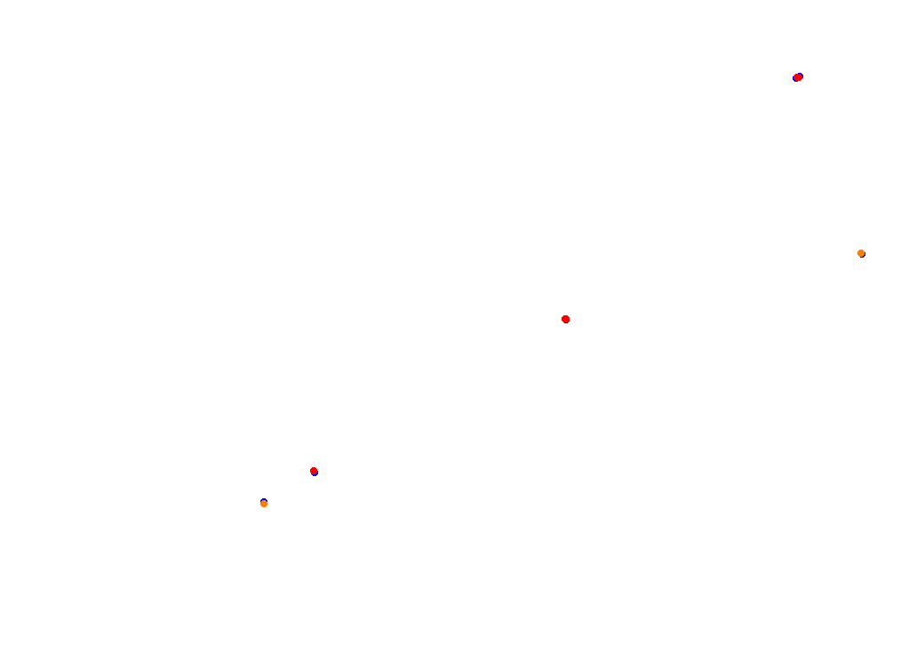 Tor Poznań collisions