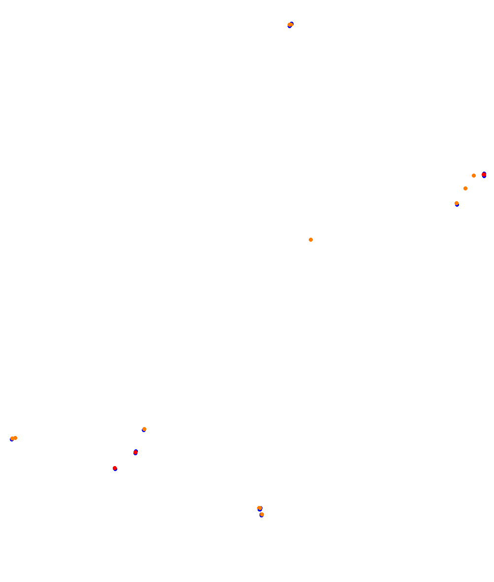 Krajiska Zmija DIRT collisions