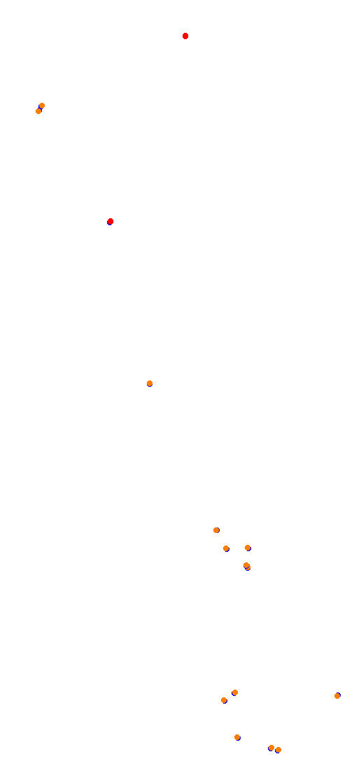 Mas Du Clos collisions