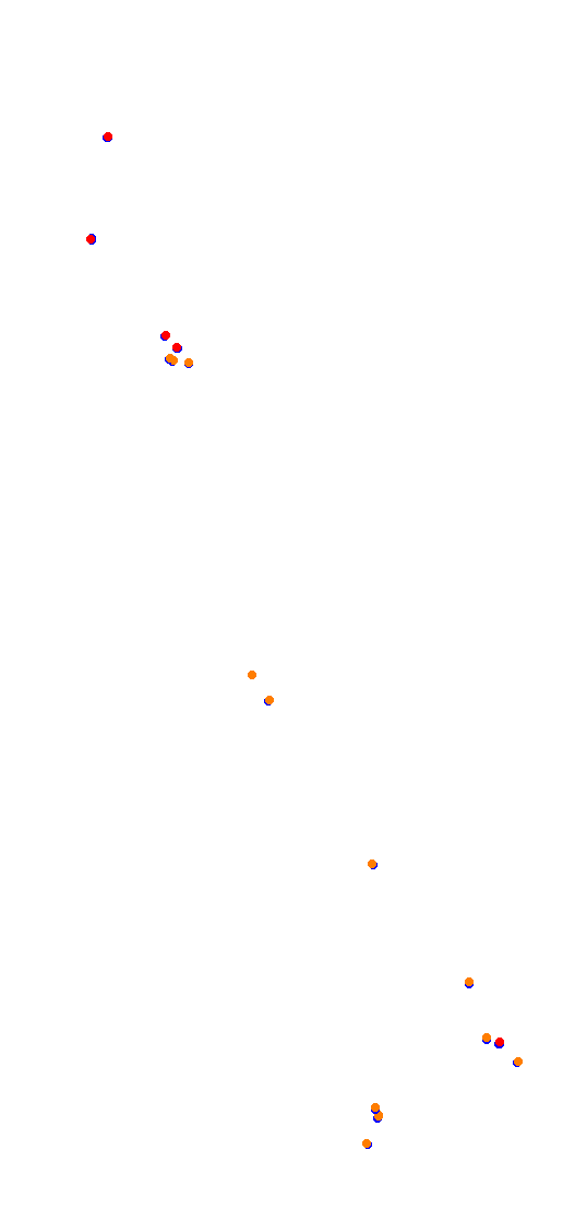 Mas Du Clos collisions