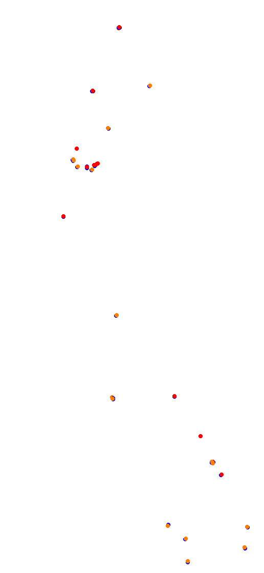 Mas Du Clos collisions