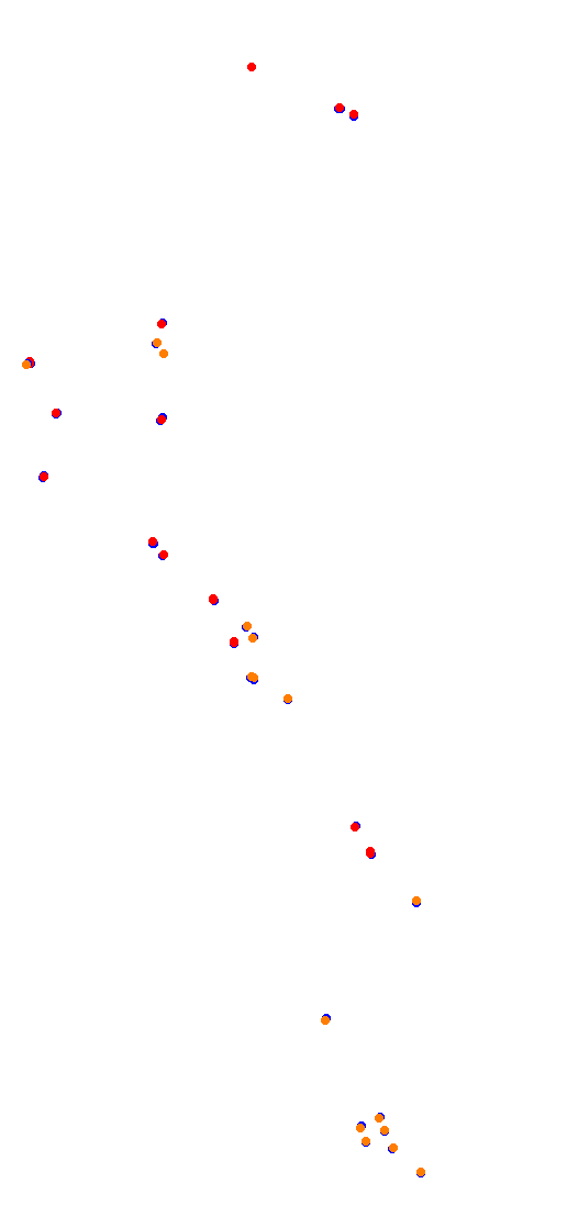 Mas Du Clos collisions