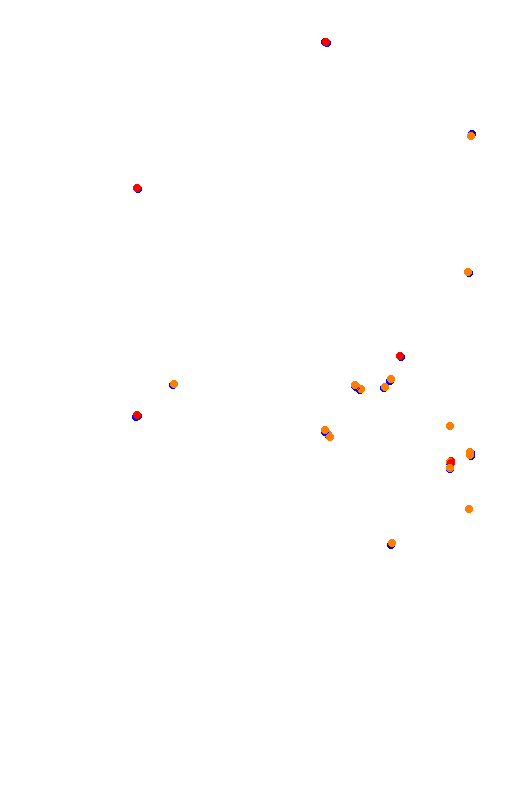 Circuit de Ledenon 30 pits collisions