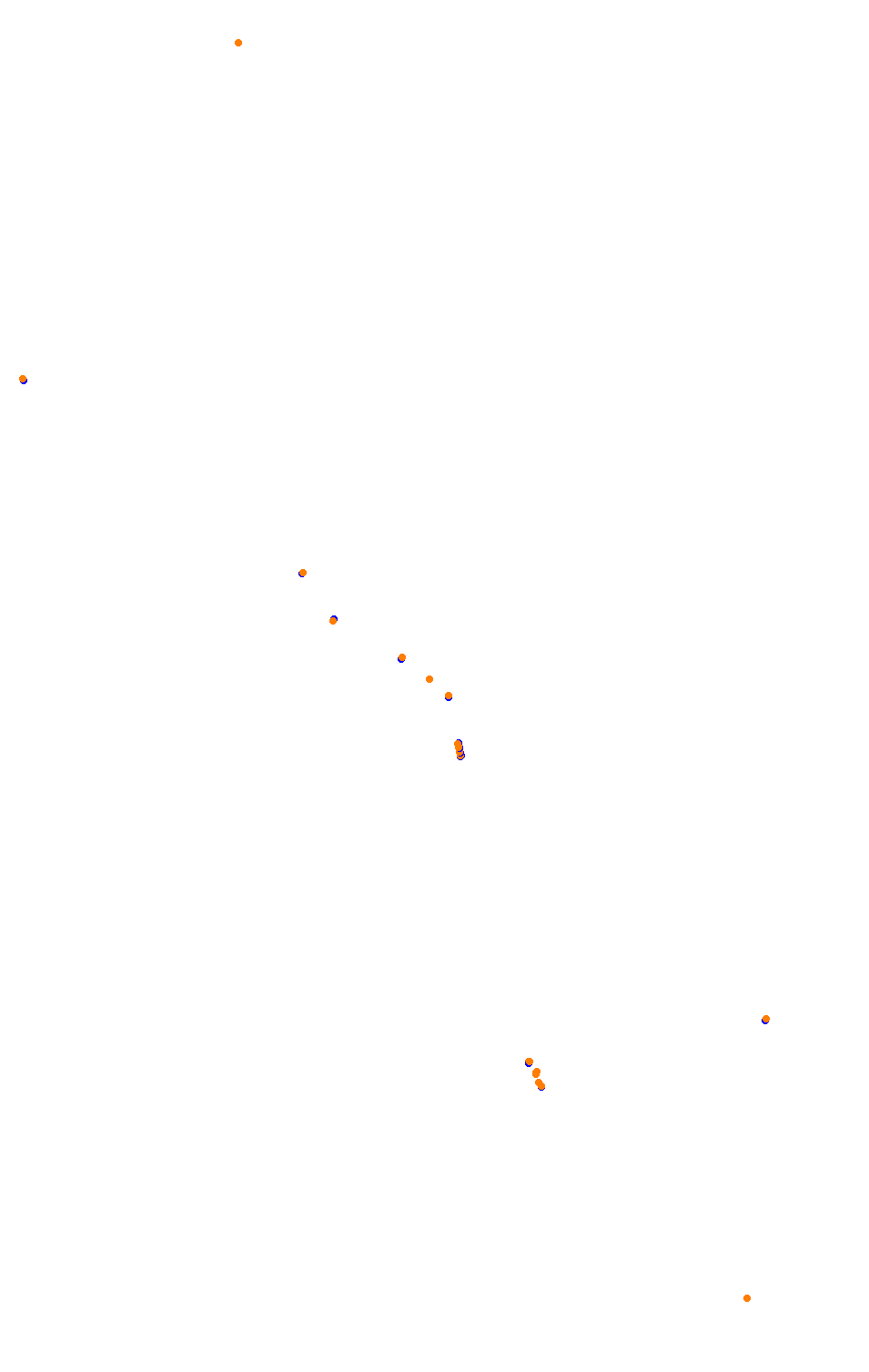 Bikernieki - High Speed Ring collisions