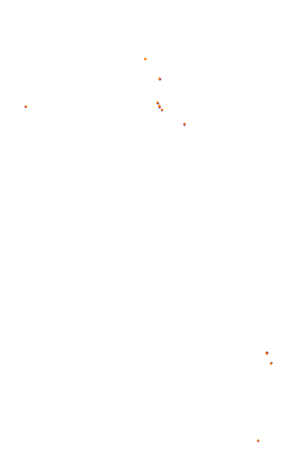 Bikernieki - High Speed Ring collisions