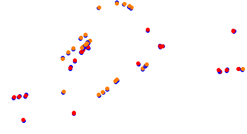 RX Holjes collisions