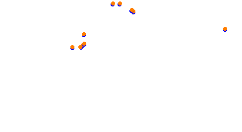 RX Holjes collisions