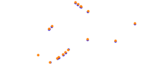 RX Holjes collisions