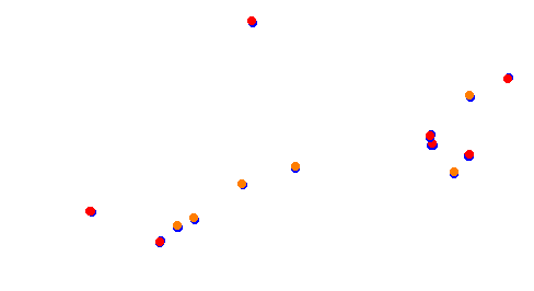 RX Holjes collisions