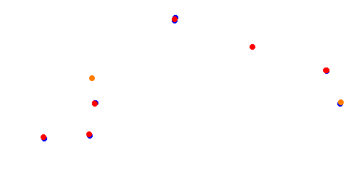 RX Holjes collisions