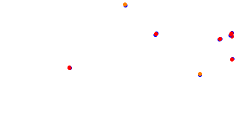 RX Holjes collisions