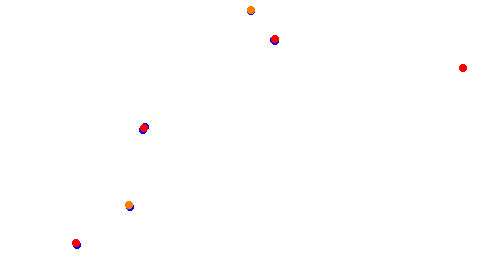 RX Holjes collisions