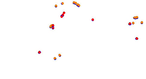 RX Holjes collisions