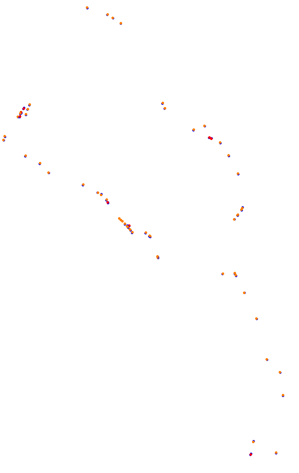 Bikernieki - High Speed Ring collisions