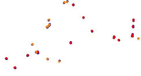 Holjes:RX  v1.0 collisions