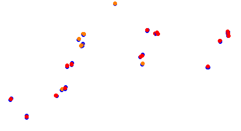 Holjes:RX  v1.0 collisions