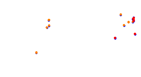 Holjes:RX  v1.0 collisions