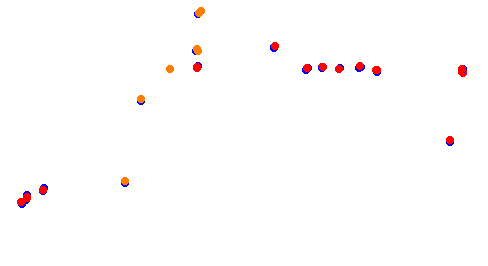 Holjes:RX  v1.0 collisions