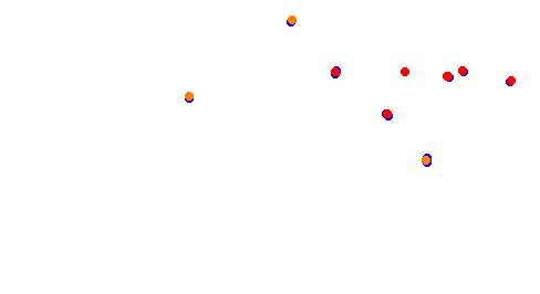 Holjes:RX  v1.0 collisions