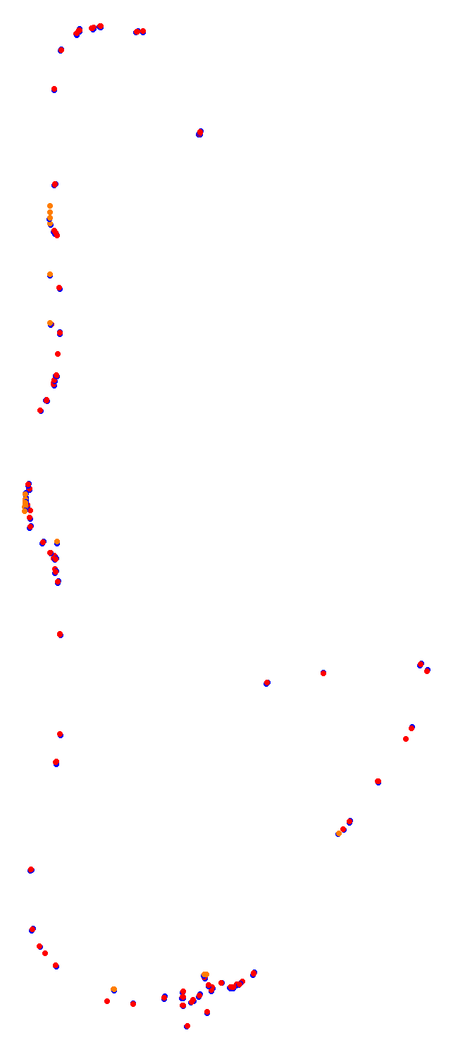 Albi 2006 collisions