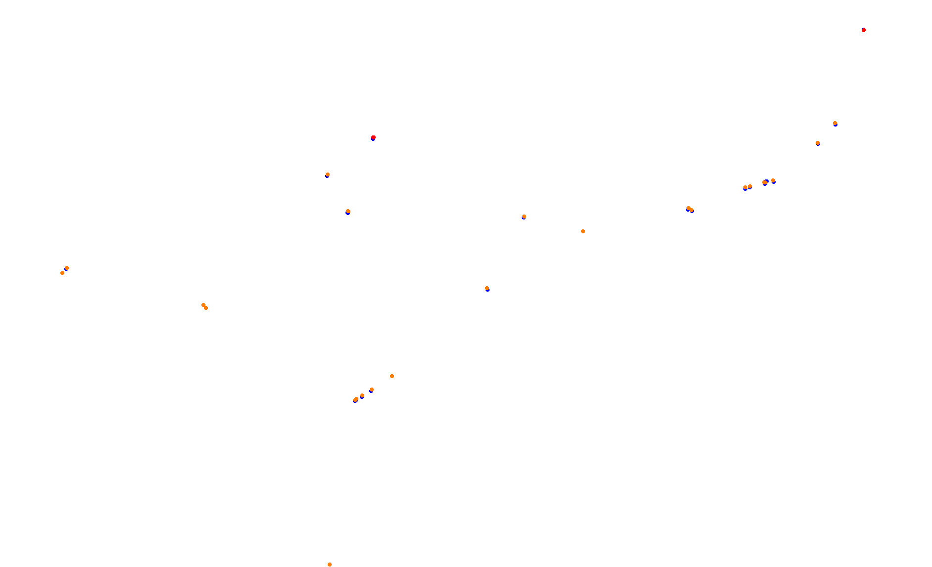 Circuit of The Americas 2021 collisions