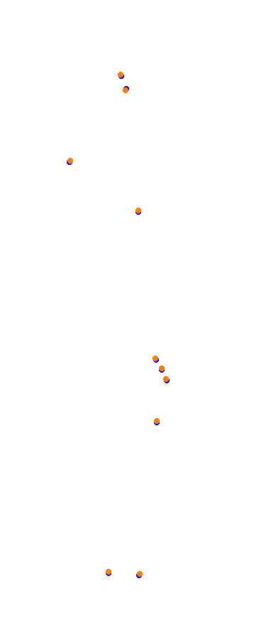 Magione collisions