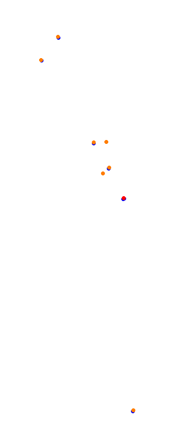 Magione collisions