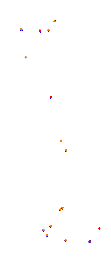 Magione collisions