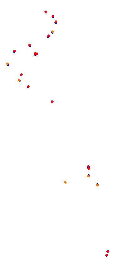 Magione collisions