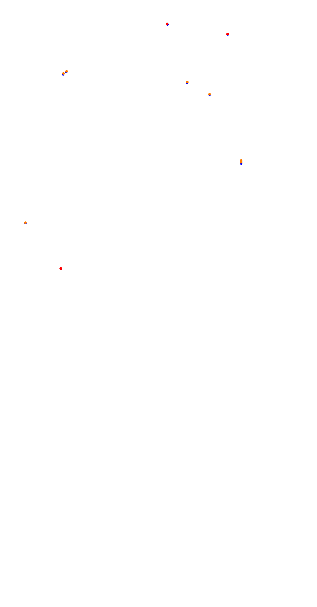 VIR Full Course collisions