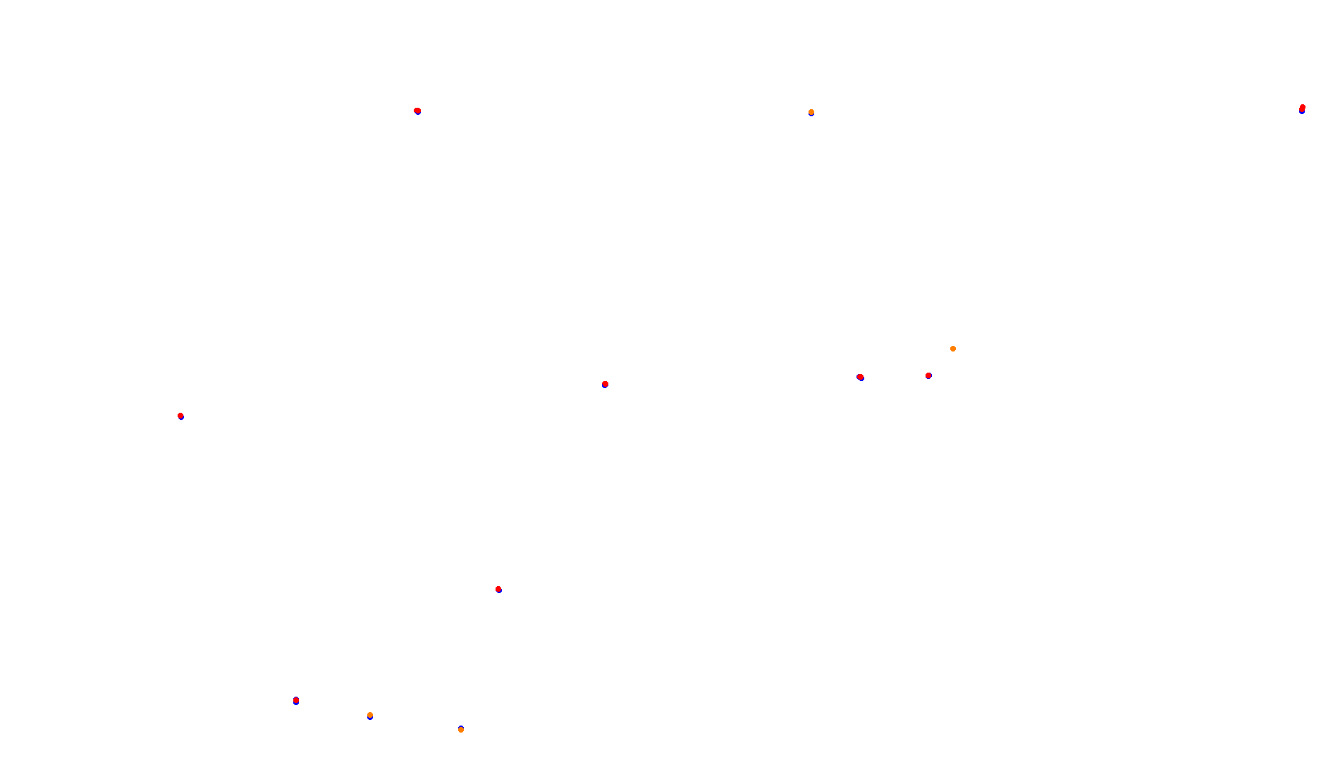 Imola collisions