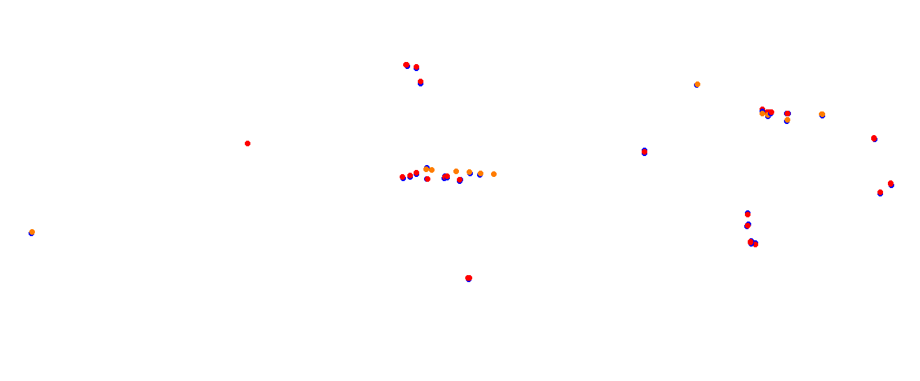 Circuit Val de Vienne collisions