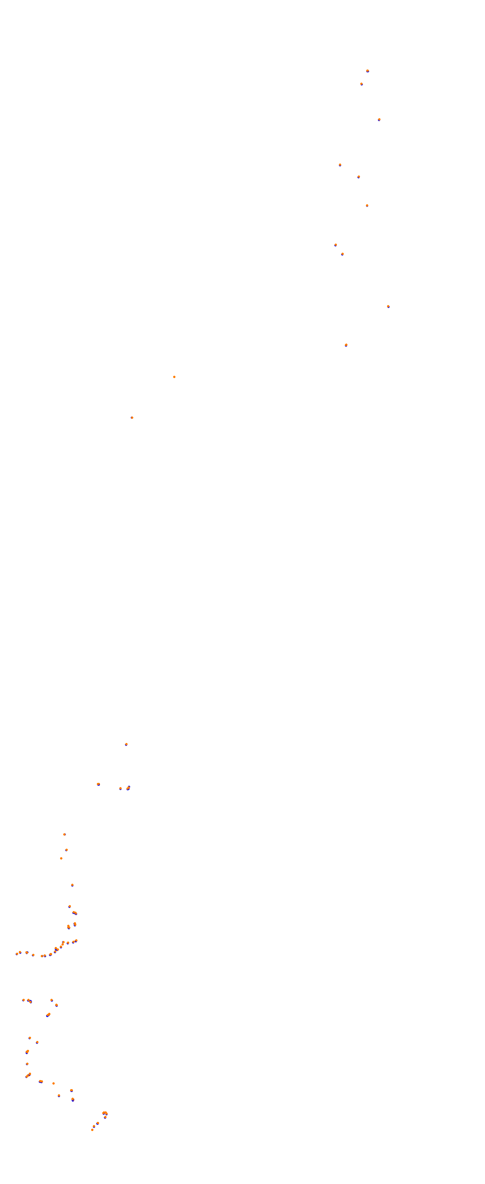 nd_balagne_2019 - Extended pits collisions