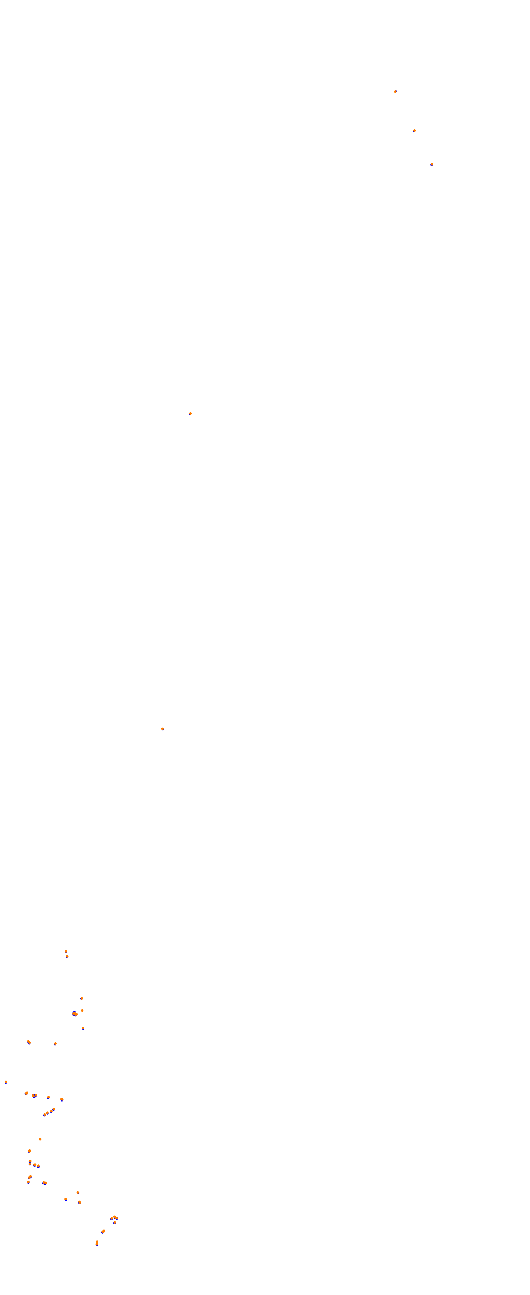 nd_balagne_2019 - Extended pits collisions