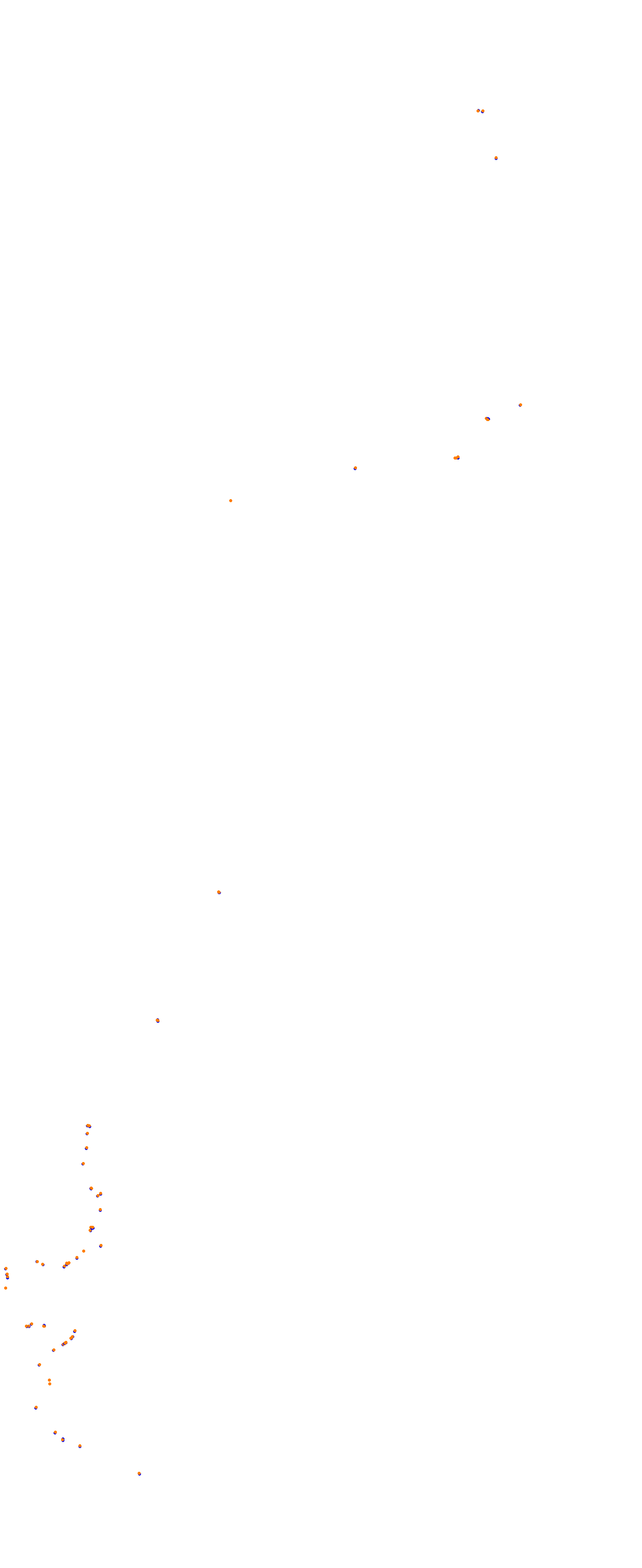 nd_balagne_2019 - Extended pits collisions