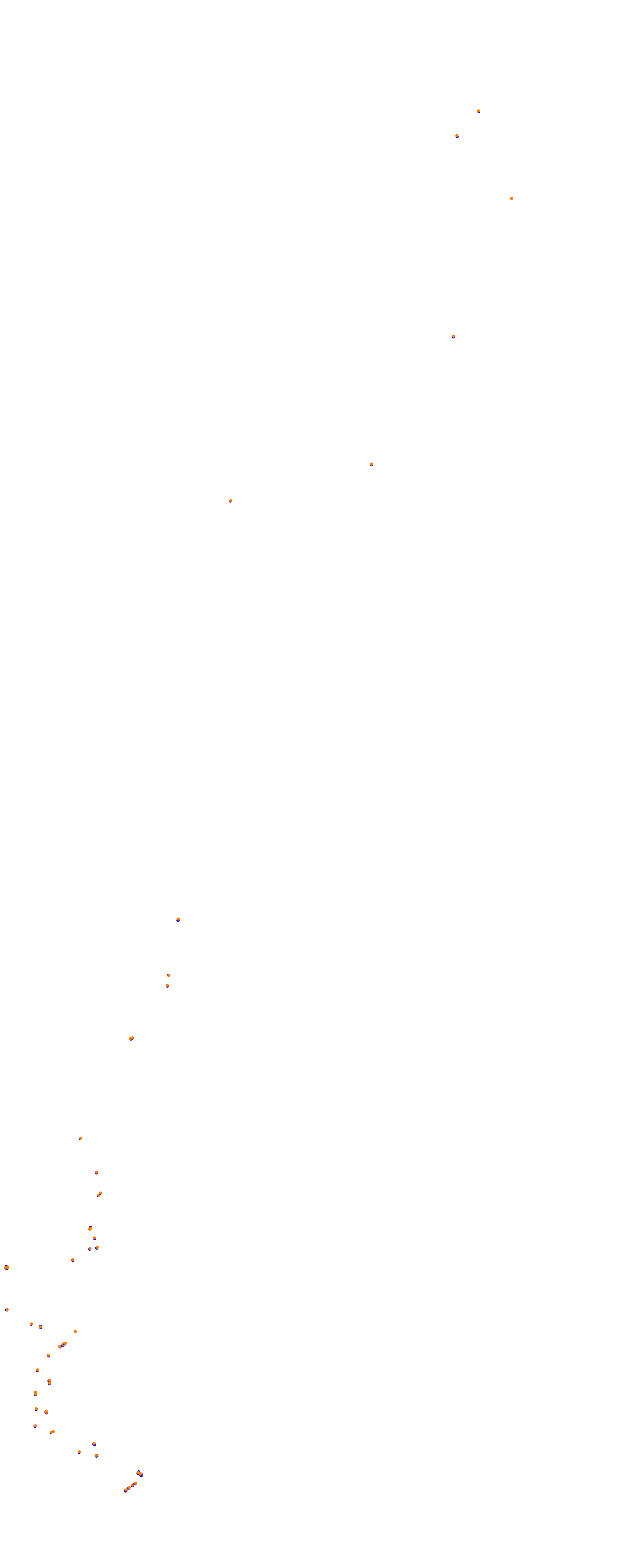 nd_balagne_2019 - Extended pits collisions