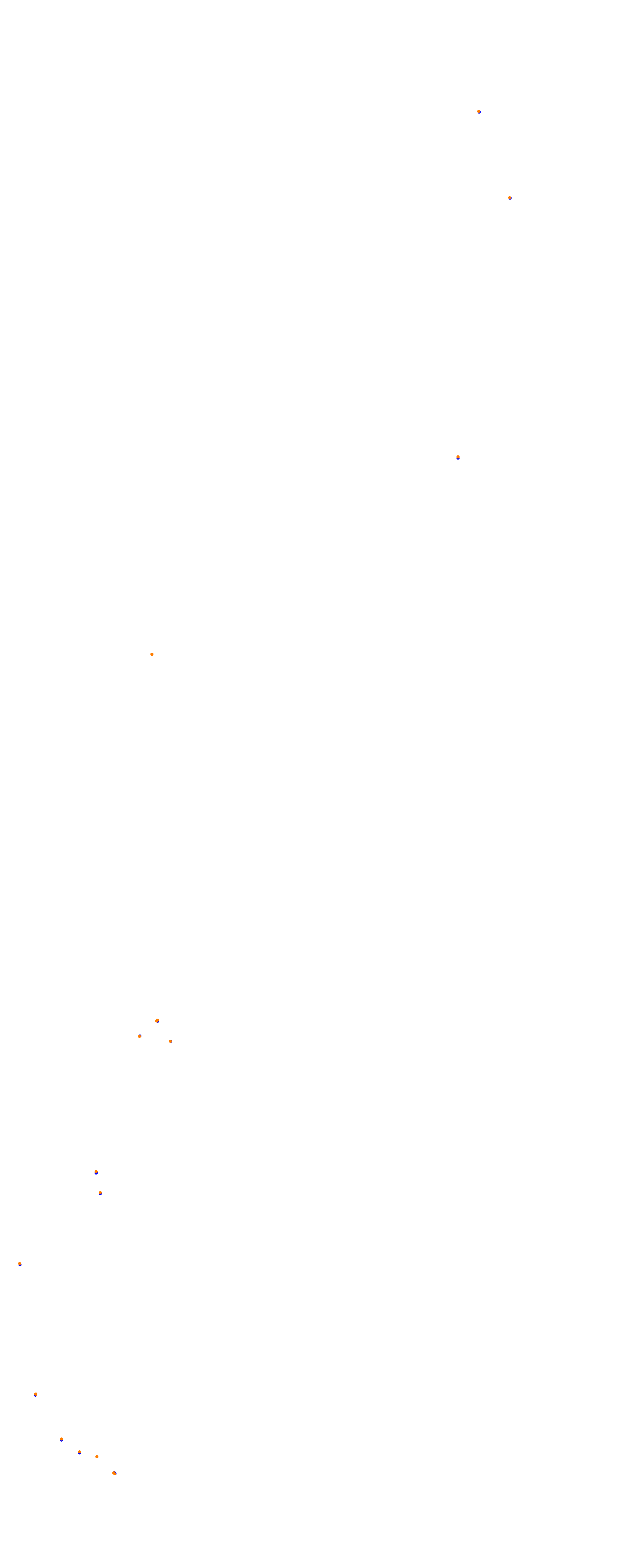 nd_balagne_2019 - Extended pits collisions