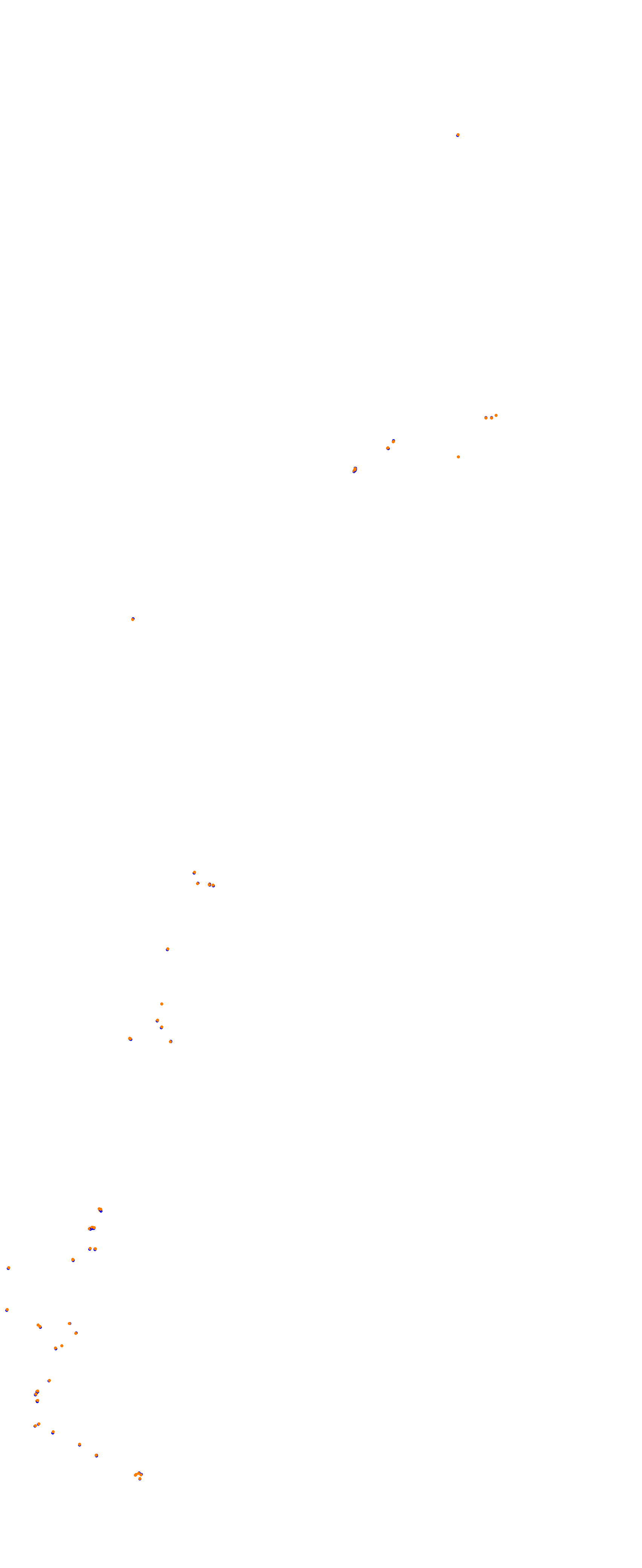 nd_balagne_2019 - Extended pits collisions