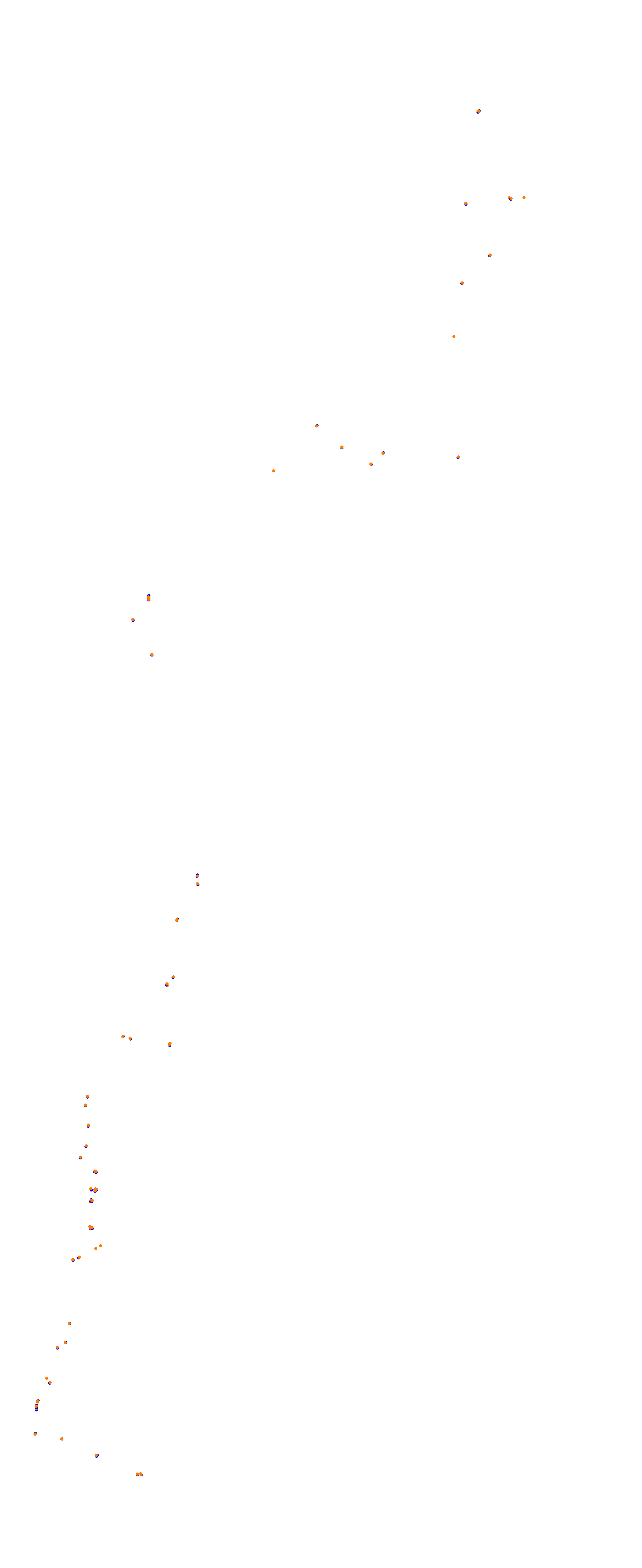 nd_balagne_2019 - Extended pits collisions