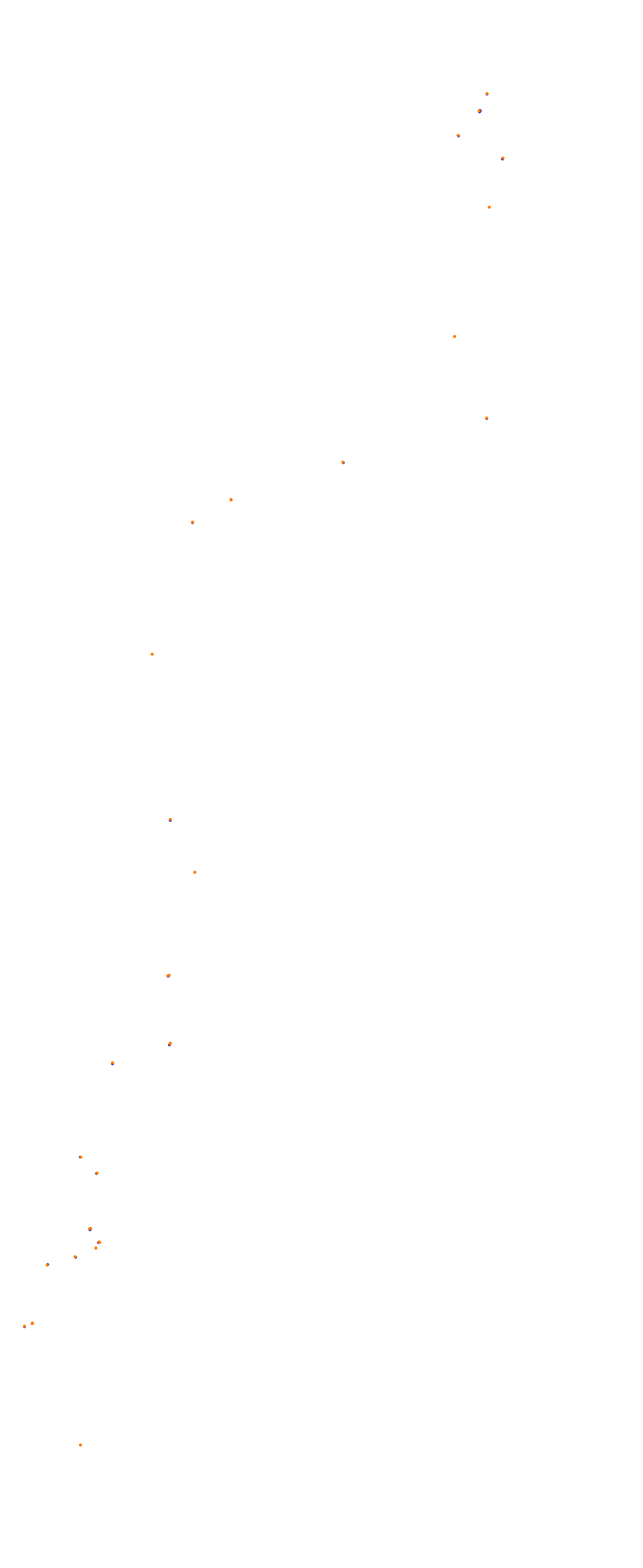 nd_balagne_2019 - Extended pits collisions