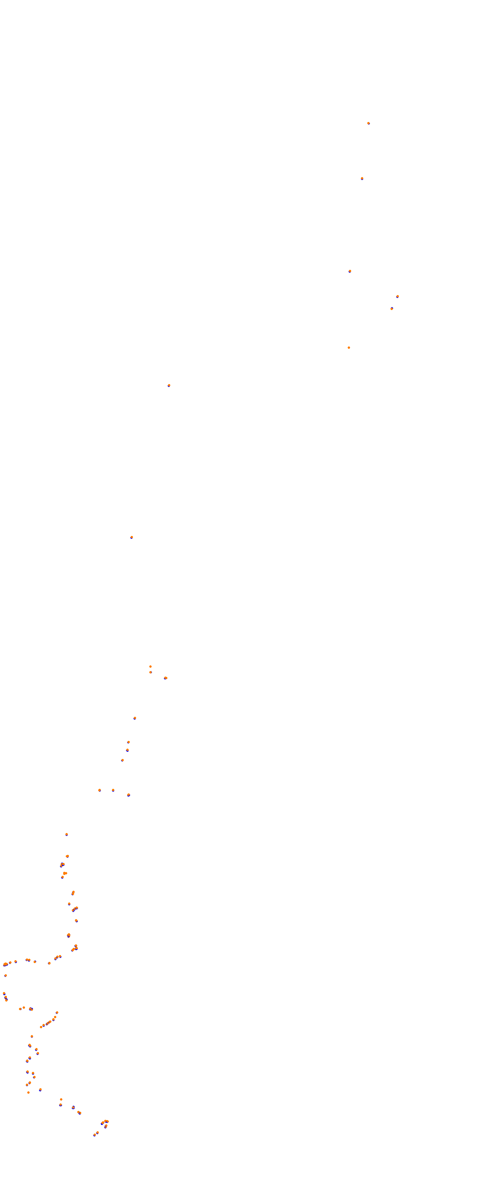 nd_balagne_2019 - Extended pits collisions