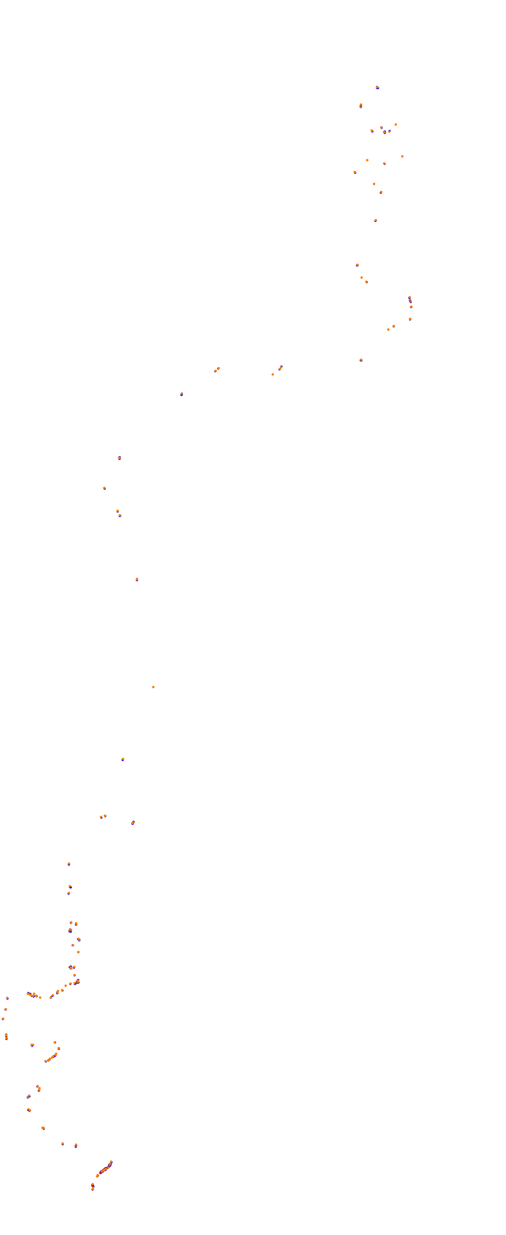 nd_balagne_2019 - Extended pits collisions