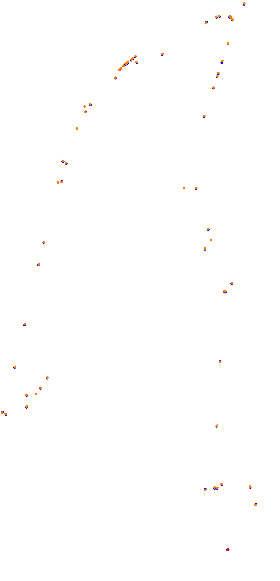 Circuit d'Ajaccio collisions