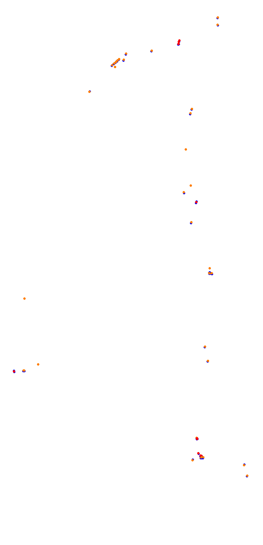 Circuit d'Ajaccio collisions