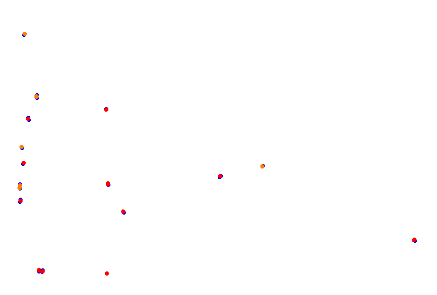 Barbagallo collisions