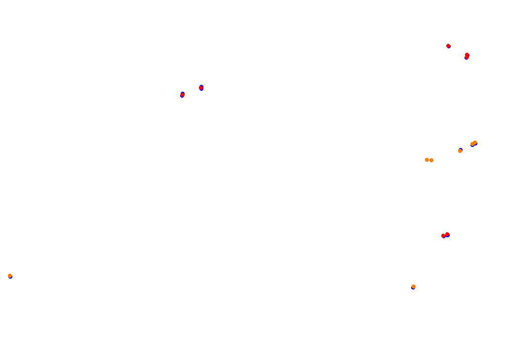 Tor Poznań collisions